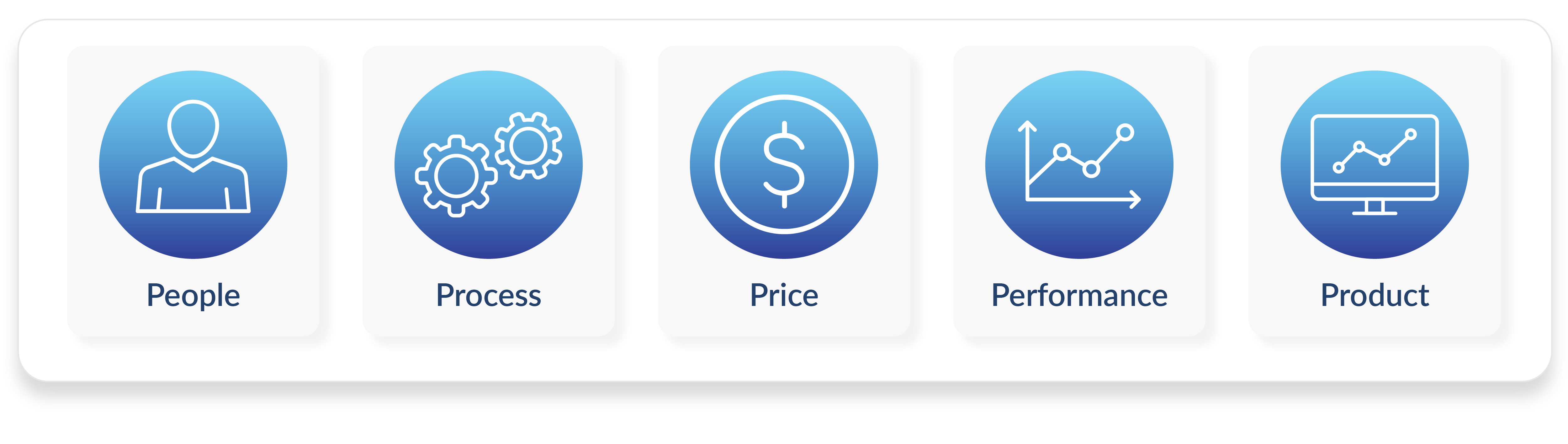 The 5 most important topics for every asset manager website gk3 capital